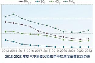 3射1传助曼城赢球，哈兰德：一场大胜后的周一好多了，不是吗？