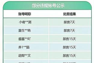 小卡：作为一个整体我们必须变得更好 这得从我开始